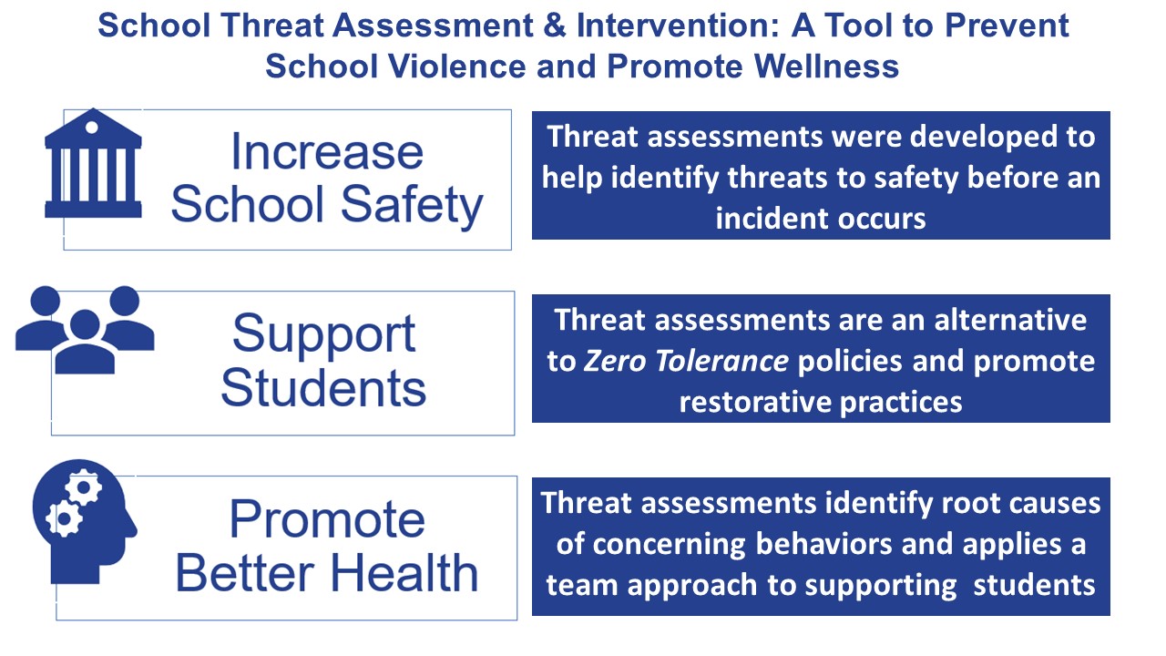 Threat Assessment Benefits_2